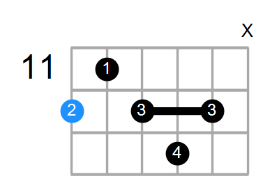 E7 Chord